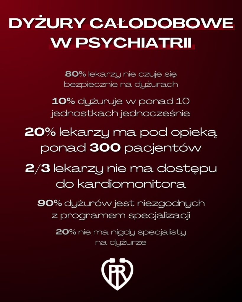 dyżury całodobowe w psychiatrii