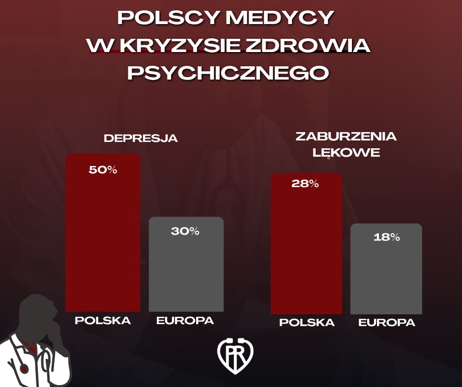 kryzys zdrowia psychicznego medyków